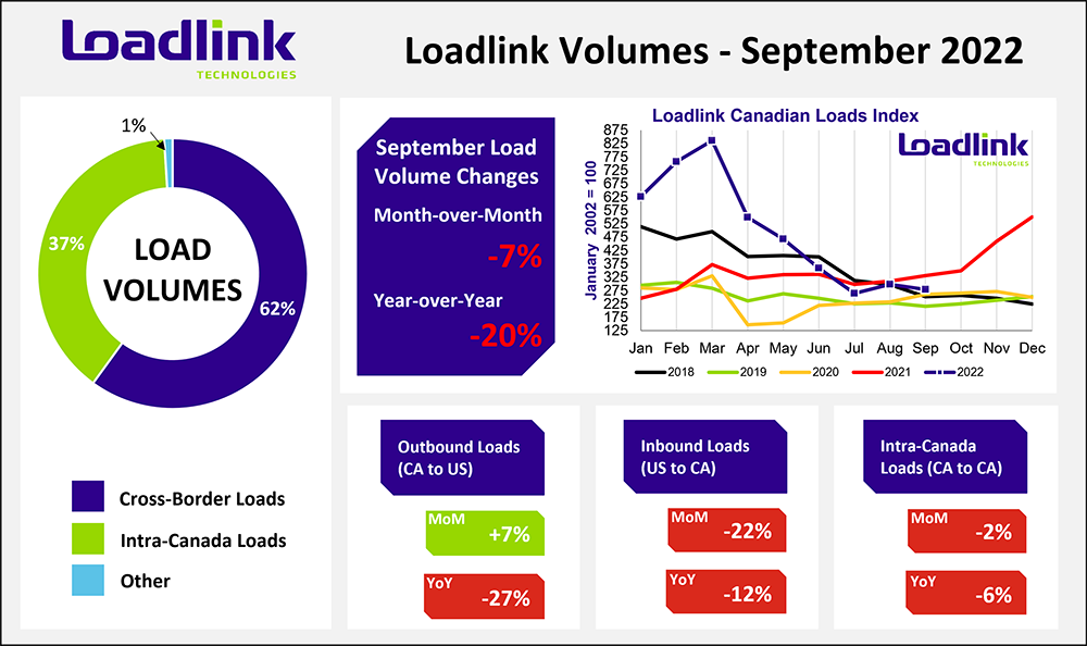 Graphiques Loadlink sur le marché au comptant de septembre 2022.