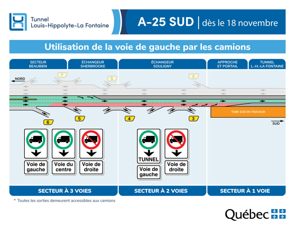 Image illustrant l’interdiction des camions sur la voie de droite de la 25 sud vers le tunnel La Fontaine à compter du 18 novembre 2022.